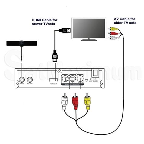 digital tv to analog converter|How to Set up a DTV Digital Converter Box and .